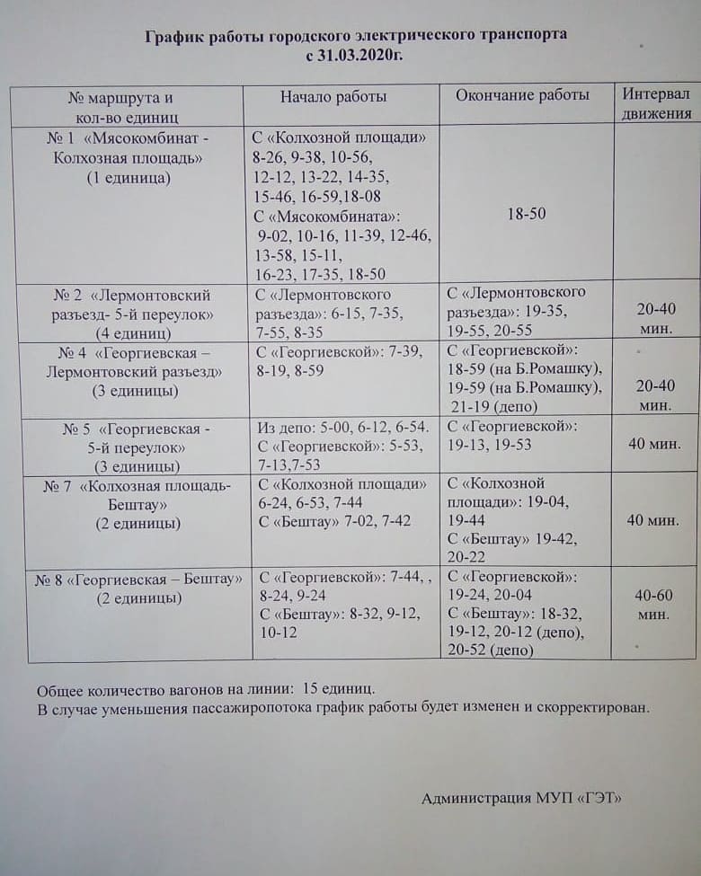 В Пятигорске резко сокращают количество трамваев с 31 марта