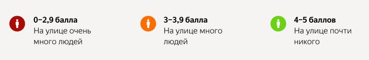 Средний уровень самоизоляции на КМВ - 4. На улицах почти никого нет