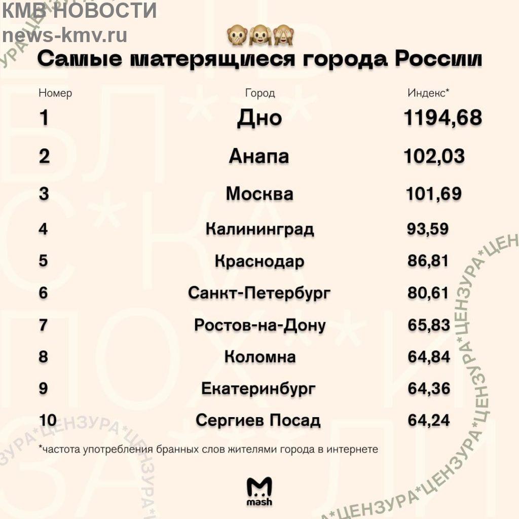 Самым матерящимся населённым пунктом в России стал город Дно. Уже третий год подряд