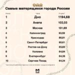 Самым матерящимся населённым пунктом в России стал город Дно. Уже третий год подряд